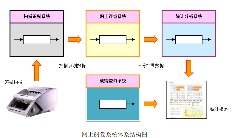 体系结构图.png